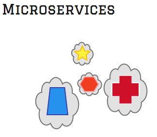 Microservices